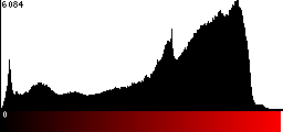 Red Histogram