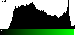 Green Histogram