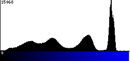 Blue Histogram