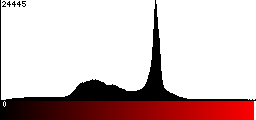 Red Histogram