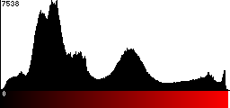 Red Histogram