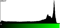 Green Histogram
