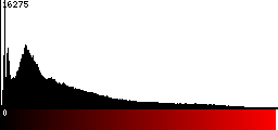 Red Histogram