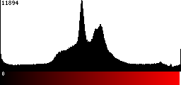 Red Histogram