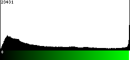 Green Histogram