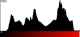Red Histogram