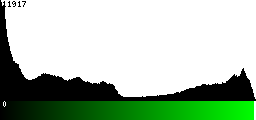 Green Histogram