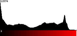 Red Histogram