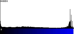 Blue Histogram