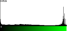 Green Histogram