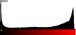 Red Histogram