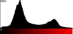 Red Histogram