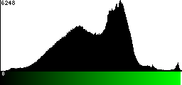 Green Histogram