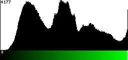 Green Histogram