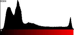 Red Histogram