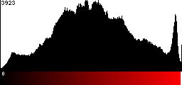 Red Histogram