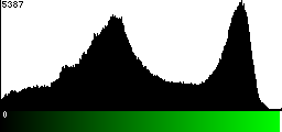 Green Histogram