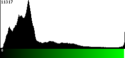 Green Histogram