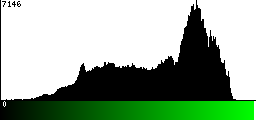 Green Histogram