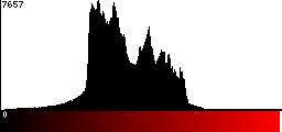 Red Histogram