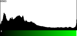 Green Histogram