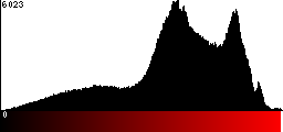 Red Histogram