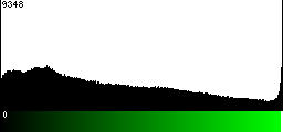 Green Histogram