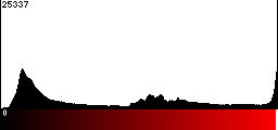 Red Histogram
