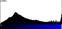 Blue Histogram