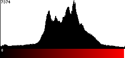 Red Histogram