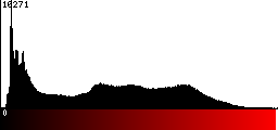 Red Histogram
