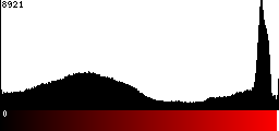 Red Histogram