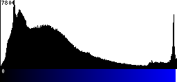 Blue Histogram