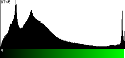 Green Histogram
