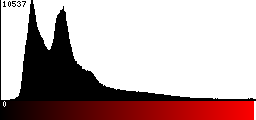 Red Histogram