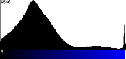 Blue Histogram
