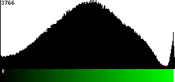 Green Histogram