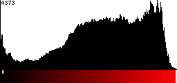 Red Histogram