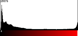 Red Histogram