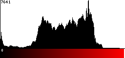 Red Histogram