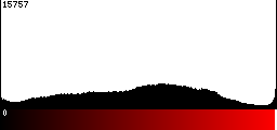 Red Histogram