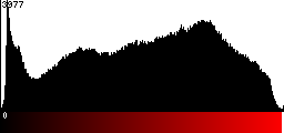 Red Histogram