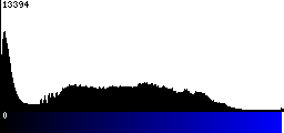 Blue Histogram