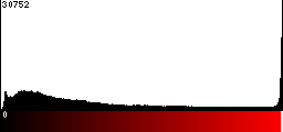 Red Histogram