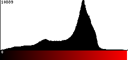 Red Histogram