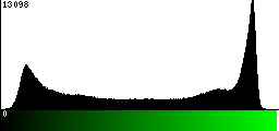 Green Histogram