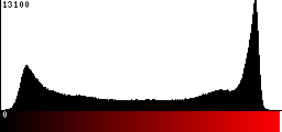 Red Histogram