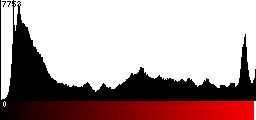 Red Histogram
