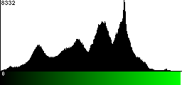 Green Histogram