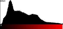 Red Histogram